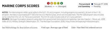 Efficient Marine Corp Chain Of Command Chart 2019