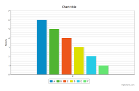 Dataseriesitem Categories Are Not Respected In Charts If