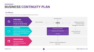 Apr 29, 2017 · discount pharmacies. Business Continuity Plan Download Template Powerslides