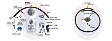 Propane Conversion Kits For Generators And Small Engines