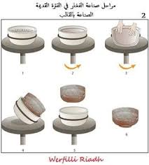 مراحل صناعة الفخار في الفترة القديمة Iraqi Institute For The Conservation Of Antiquities And Heritage Facebook
