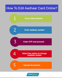 Do share this information with your friends and family and let them know how to correct their cards easily from the comfort of the home, no need to pay any amount to anybody, you can do it for free cost. How To Edit Aadhaar Card Online Indianmoney