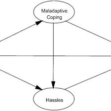 Copyright © 1983 by narcotics anonymous world services, inc. Pdf Self Critical Perfectionism Coping Hassles And Current Distress A Structural Equation Modeling Approach