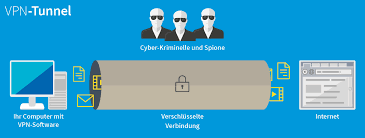 Unblock websites around the world with applications for mac, pc, ios, android & chrome. Was Ist Ein Vpn Sicher Und Anonym Surfen G Data