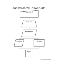 Quadrilaterals Charts