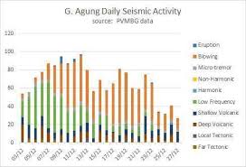 Bali Volcano Size Chart Best Picture Of Chart Anyimage Org