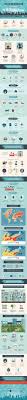 Pollution Revolution How To Combat Air Pollution Air Pollution Poster Air Pollution Facts Air Pollution