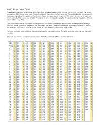 printable dmc color list scope of work template cross