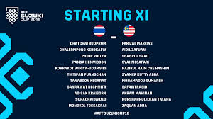 Game played at 9 dec 2012. Aff Suzuki Cup On Twitter Starting Lineups For Thailand Vs Malaysia The Stage Is Set Who Will Progress To The Finals After Both Teams Battled A Stalemate In The