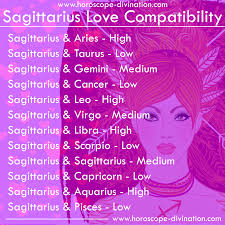 Sagittarius Love Compatibility Love Sagittarius Memes Sagittarius Quotes Zodiac Sign Leo Quotes Zodiac Sagittarius Facts