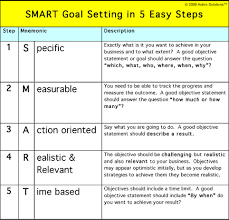 Smart Smart Goal Setting