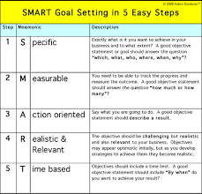 smart smart goal setting