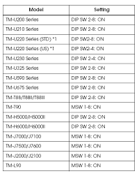 Maybe you would like to learn more about one of these? How To Connect An Epson Wireless Pos Printer