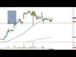 Aphria Inc Apha Stock Chart Technical Analysis For 02 06