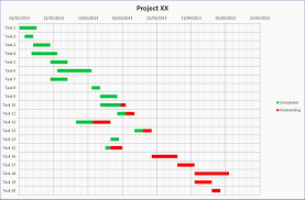 Explanatory Daily Gantt Chart Excel Gantt Chart Manual What