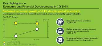 Gdp growth forecast for 2018. Economic And Financial Developments In The Malaysian Economy In The Third Quarter Of 2018 Bank Negara Malaysia
