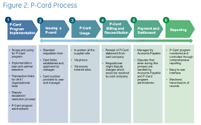 We did not find results for: Streamline Your Purchasing With P Cards Gep