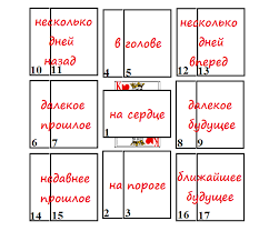 гадание на картах на судьбу прошлое настоящее и будущее Kartinki Po Zaprosu Karty Taro Znachenie Kazhdoj Karty Igralnye Karty Karty Taro Karta