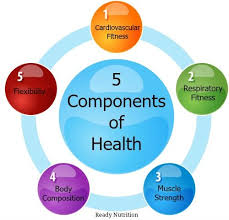 Are You Fit Enough To Save Yourself Lewrockwell Lewrockwell Com Health Health And Wellness Healthier You