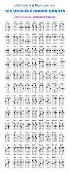 44 Complete Beginner Uke Chords Chart