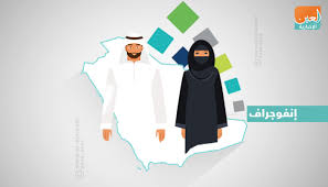 Jun 04, 2021 · برنامج حساب المواطن السعودي من ضمن قائمة المساعدات المالية وبرامج الدعم المقدمة من المملكة العربية السعودي للمحتاجين بالمملكة من أصحاب الدخول المنخفضة والمتوسطة، وهو برنامج دعم مالي يساعد على سد احتياجات المواطن. Ø§Ù„Ø³Ø¹ÙˆØ¯ÙŠØ© Ø­Ø³Ø§Ø¨ Ø§Ù„Ù…ÙˆØ§Ø·Ù† ÙŠÙˆØ¯Ø¹ 2 3 Ù…Ù„ÙŠØ§Ø± Ø±ÙŠØ§Ù„ Ù„Ù…Ø³ØªØ­Ù‚ÙŠ Ø¯Ø¹Ù… Ø§Ù„Ø¨Ø±Ù†Ø§Ù…Ø¬