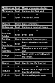 Quotes Harry Potter Spell Quotesgram