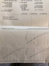 Worried About Small Head Circumference On 20 Week Scan Babycenter