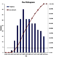 Crains Petrophysical Handbook Water Resistivity Salinity