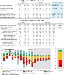 Deposit interest rate is the rate paid by commercial or similar banks for demand, time, or savings deposits. Malta 2019 Article Iv Consultation Press Release Staff Report And Statement By The Executive Director For Malta In Imf Staff Country Reports Volume 2019 Issue 068 2019