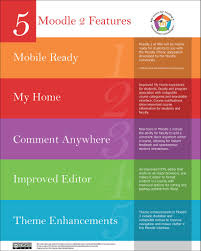 Moodle 2 Features Educational Infographic Learning Technology Elearning