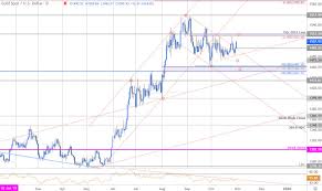 gold price targets xau usd surges towards monthly high gld