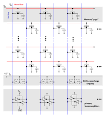 Dynamic Random Access Memory Wikipedia