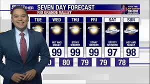 Monday, Aug. 3, 2026: Hot and muggy, temps in the 90s