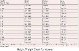 Average Weight According To Height Height To Weight Chart