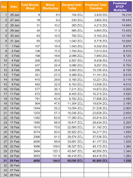 Prediction Donation Pool Will Reach 50 000 Zcl On Feb 25