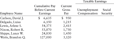We did not find results for: Calculation Of Taxable Earnings And Employer Payroll Taxes And Preparation Of Journal Entry Selected Information From The Payroll Register Of Howard S Cutlery For The Week Ended October 7 20 Is Presented Below