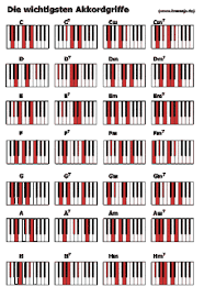 Alle akkorde auf einen blick, detaillierte informationen gibt es nach einem klick. Klavier Akkord Tabellen Komplett Unterschiedlich Warum Musik Keyboard Klaviernoten