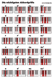 „let it be von den beatles chorus am f c und ich sitz schon wieder am f c barfuß am klavier, am f c ich träume liebeslieder.meistens bin ich müde und würde am liebsten den ganzen tag schlafen. Klavier Akkord Tabellen Komplett Unterschiedlich Warum Musik Keyboard Klaviernoten
