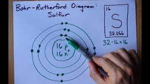 Bohr model diagrams and lewis dot structures use the information provided for each element to draw bohr model diagrams. How To Draw The Bohr Rutherford Diagram Of Sulfur Youtube