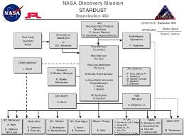 Stardust Jpl Nasa