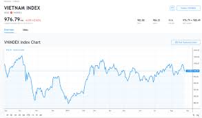 Thống kê index | thống kê dữ liệu giao dịch các chỉ số chứng khoán. With The Strong Increase Of The Sales Pressure In The Afternoon Session Vn Index Reversed And Dropped Vietnamcredit
