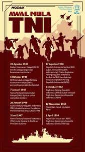 77 Ide Infografik Mozaik Hari Ini Dalam Sejarah Sejarah Belajar Presentasi