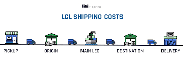 En un fcl, la carga viaja de forma exclusiva en un contenedor, por lo que suele ser una modalidad de envío más segura. Lcl Shipping Guide Freightos