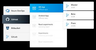 This is also the page to find your private key id and the issuer id. Visual Studio App Center Ios Android Xamarin React Native