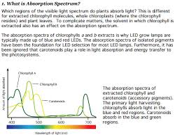 From the picture above, it is known that in the process of by its nature, the light factor itself is divided into several sub factors, including the intensity of light, the the wavelength of light is shown through thet color spectrum, among which light is yellow, green, red. How Does Blue Yellow And Orange Coloured Light Affect Photosynthesis Biology Stack Exchange