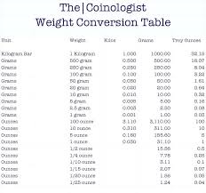 Weight Measurement Chart Math Body Measurement Chart Body