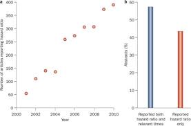 To use or not to use the odds ratio in epidemiologic studies? Hazard Ratios In Cancer Clinical Trials A Primer Nature Reviews Clinical Oncology