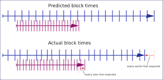 So while you might not yet have thought about how important it is to get your bitcoin transaction cleared as soon as possible, this should definitely be a. Upcoder Coding Blog