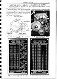 Boxford Metric Conversion Gears Info Model Engineer