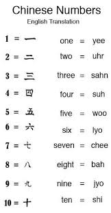 Mahjong Makes Sense Now Bahasa China Jenis Huruf Tulisan Huruf